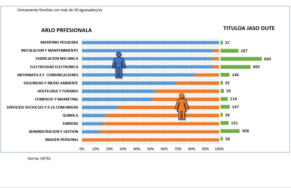 grafico4