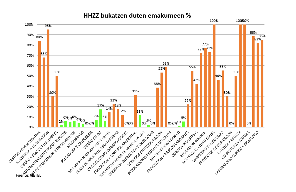 grafico5