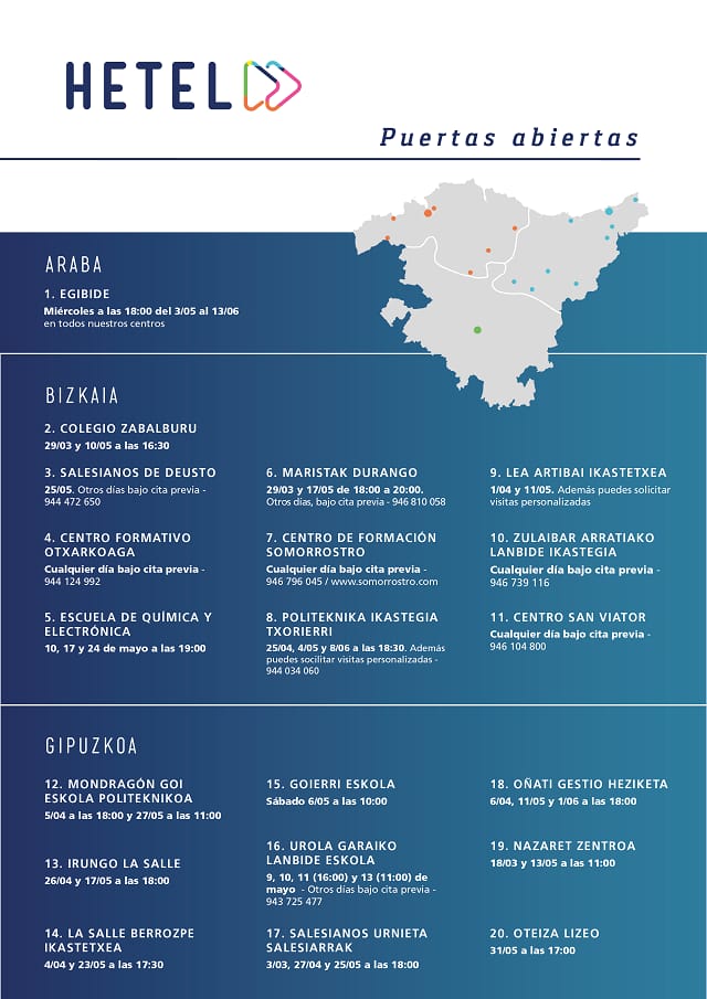 ¿Qué vas a estudiar el curso que viene?