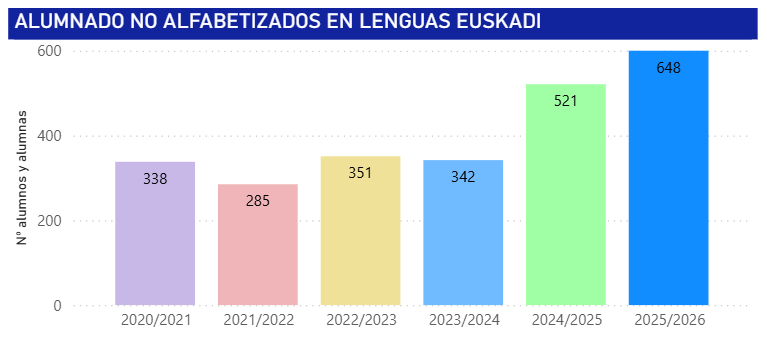 HETEL realiza un informe sobre las claves para mejorar la inserción laboral en la FP de Grado Básico