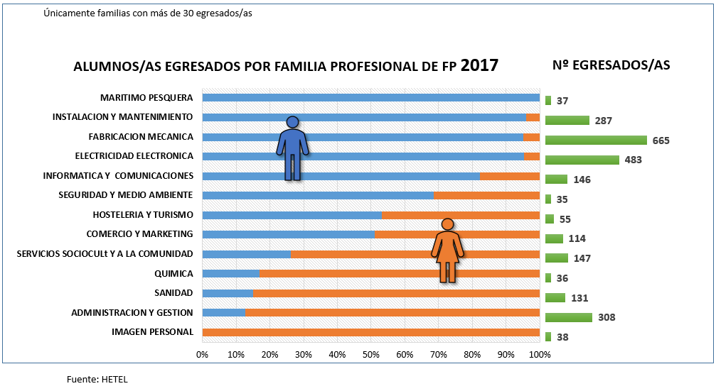 grafico2