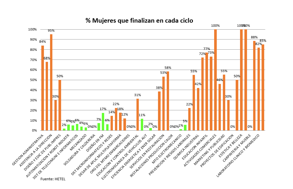 grafico3